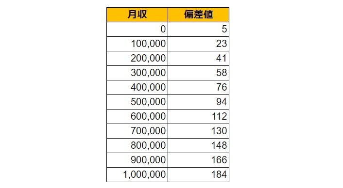出所：各種資料をもとにLIMO編集部作成