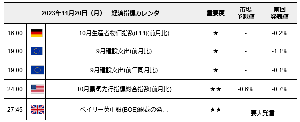 出所：LIMO編集部作成