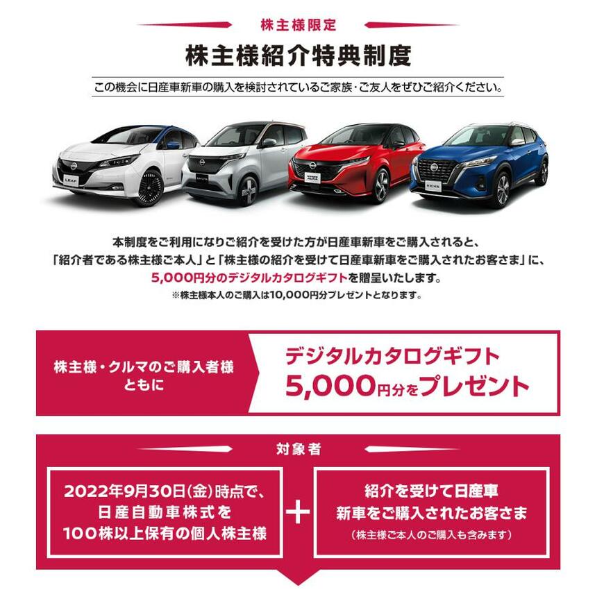 出所：日産自動車株式会社「株主様紹介特典制度」