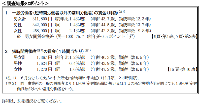 出所：厚生労働省「令和4年賃金構造基本統計調査」