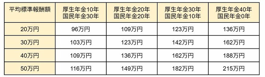 出所：筆者計算・作成