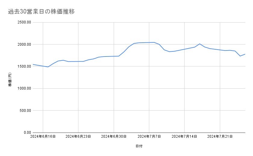 出所：各種資料をもとに筆者作成