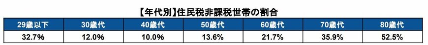 出所：厚生労働省「令和５年国民生活基礎調査」