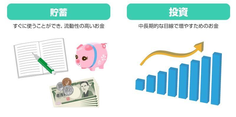 出典：金融庁「投資の基本」