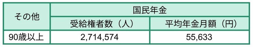出所：厚生労働省年金局「令和6年度 厚生年金保険・国民年金事業の概況」をもとにLIMO編集部作成
