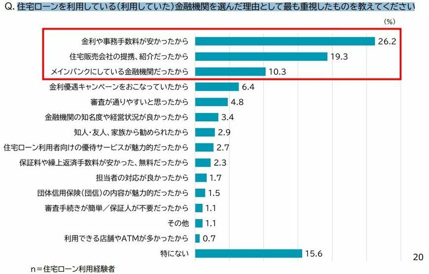三井住友トラスト・資産のミライ研究所「住まいと資産形成に関する意識と実態調査」