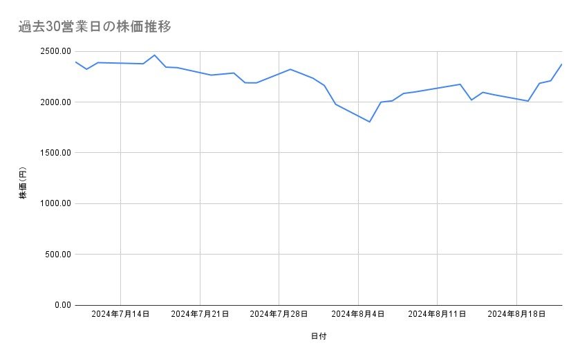 出所：各種資料をもとに筆者作成