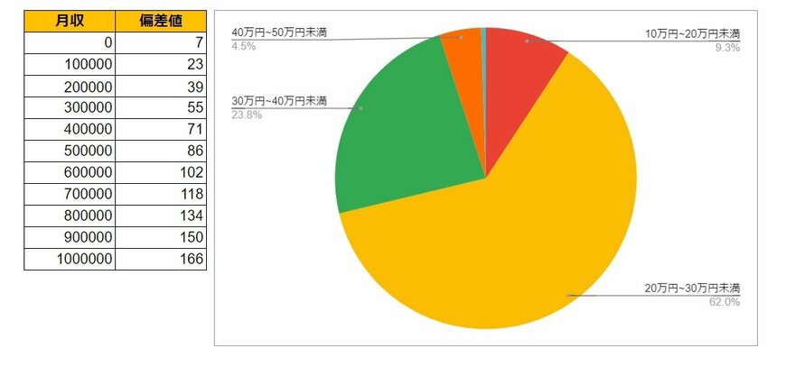 出所：各種資料をもとにLIMO編集部作成