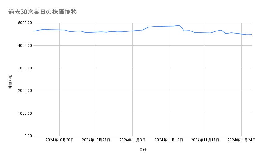 出所：各種資料をもとに筆者作成