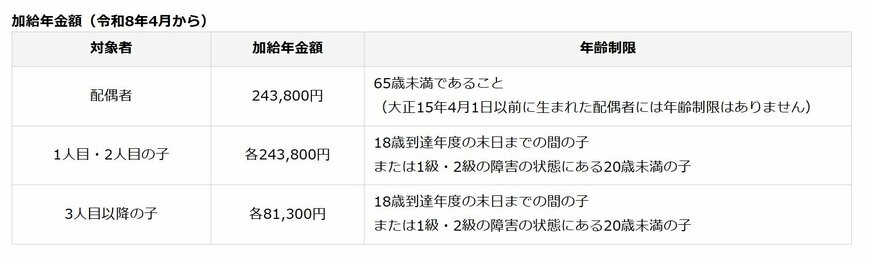 出所：日本年金機構「加給年金額と振替加算」
