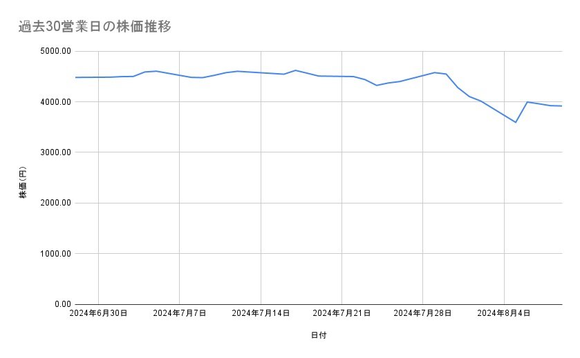 出所：各種資料をもとに筆者作成