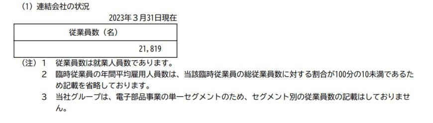 出所：太陽誘電「有価証券報告書」