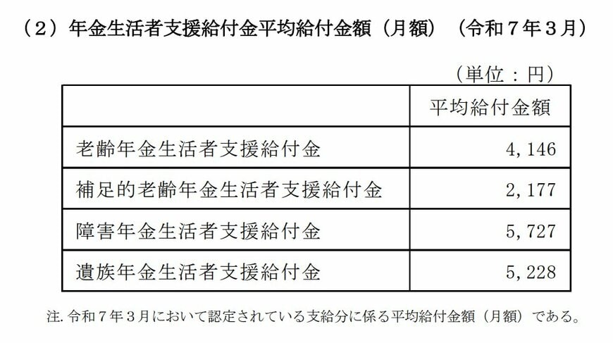 出所：厚生労働省年金局「令和６年度 厚生年金保険・国民年金事業の概況」