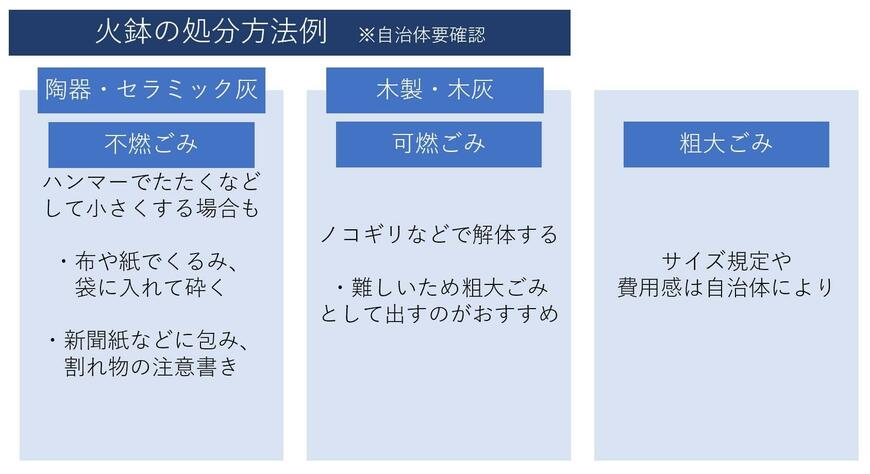 出所：筆者作成