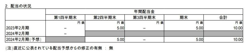 出所：株式会社 吉野家ホールディングス「2024年2月期 第1四半期決算短信〔日本基準〕（連結）」