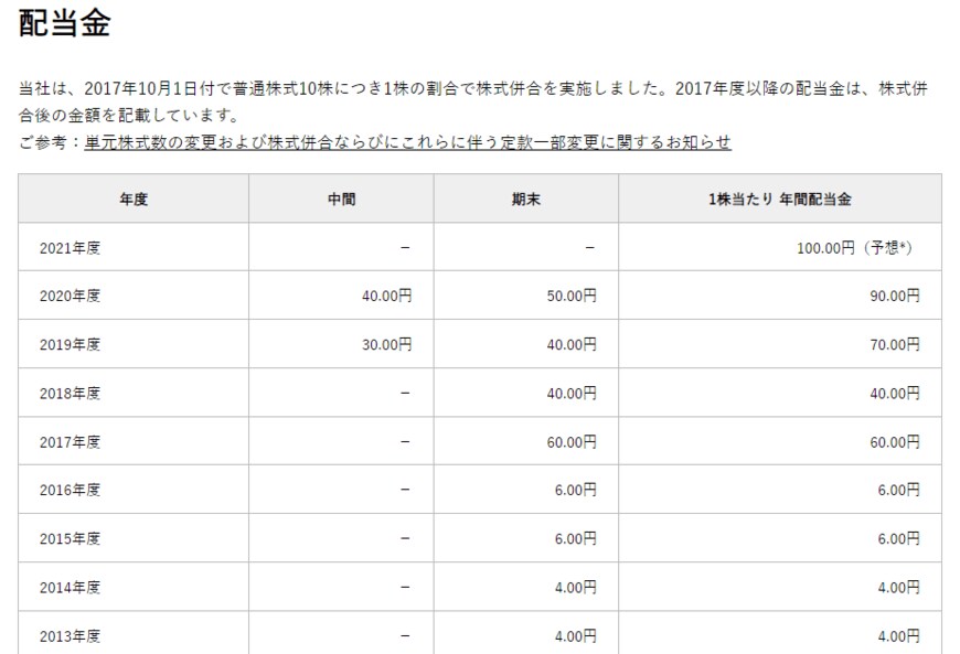 出所：日本電気（NEC）　コーポレートサイト