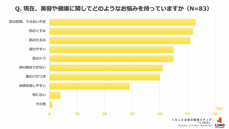 出所：株式会社モニクルリサーチ