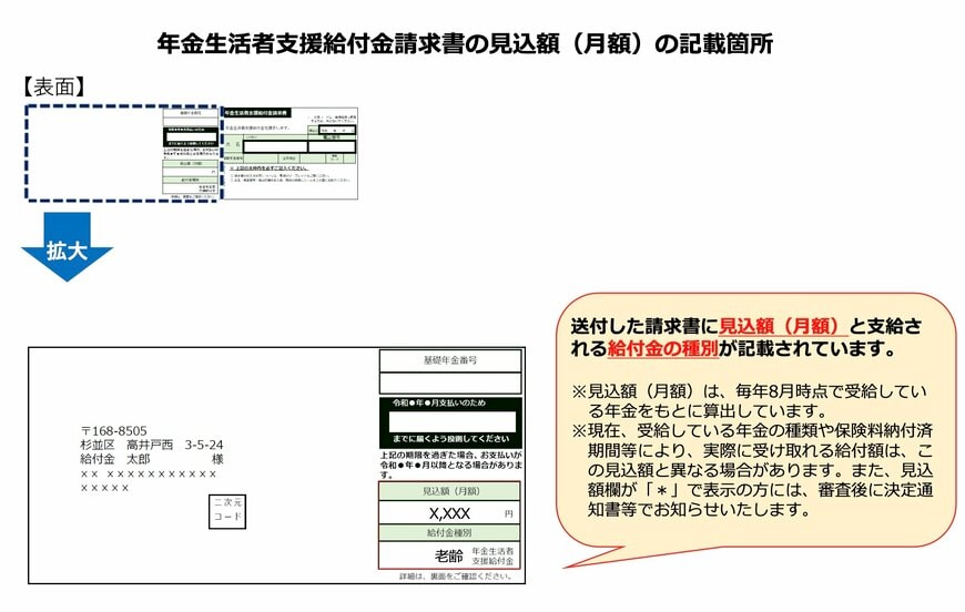 出所：日本年金機構「年金生活者支援給付金請求書の見込額(月額)の記載箇所」