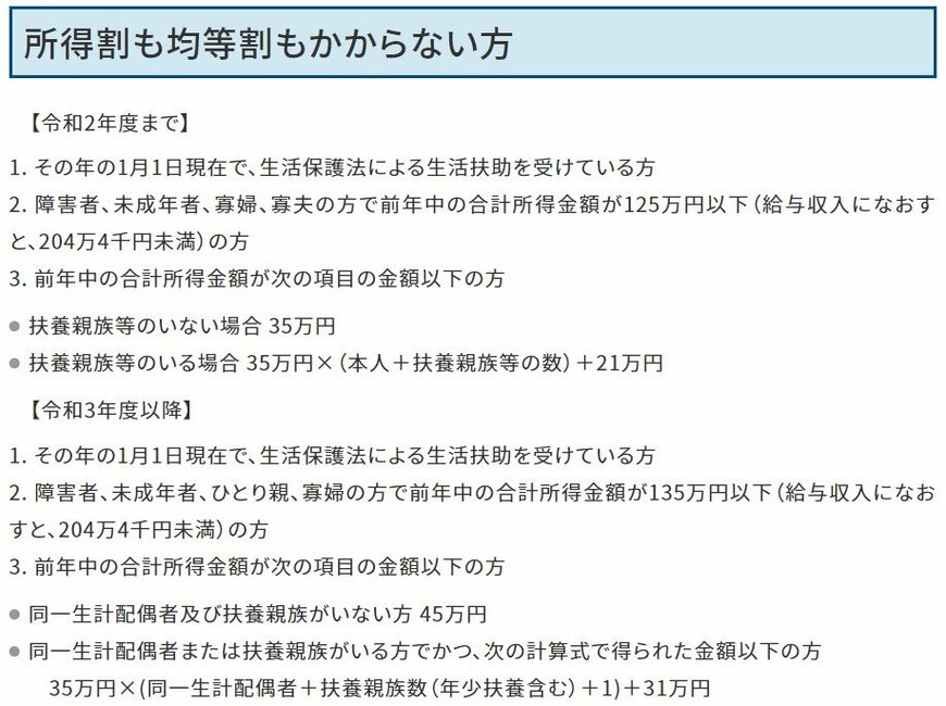 所得割も均等割もかからない方