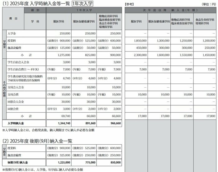 麻布大学 2025年度 入学生の学納金