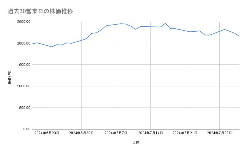 出所：各種資料をもとに筆者作成