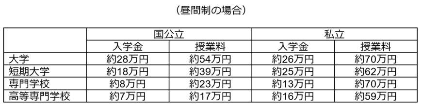 出所：文部科学省「高等教育の修学支援新制度」