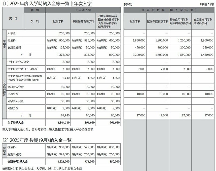 出所：麻布大学 受験生入試サイト LIVE! 2025年度 入学試験要項