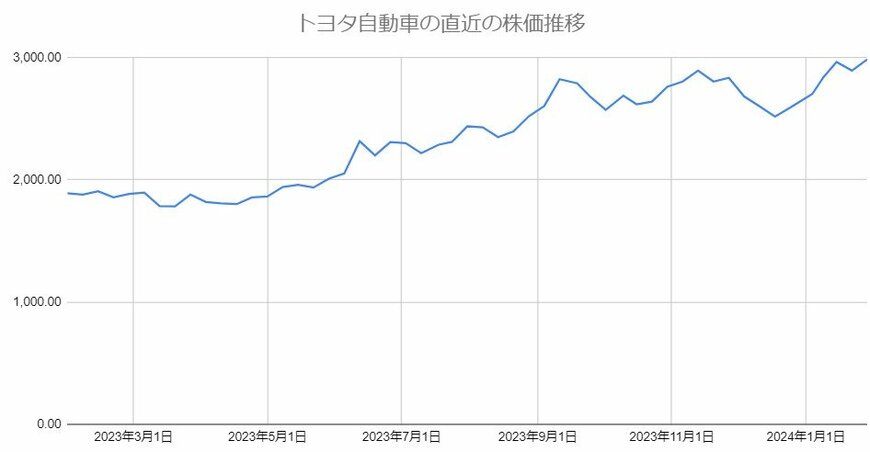 出所：各種資料をもとに筆者作成
