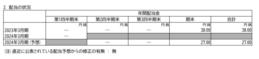出所：宝ホールディングス株式会社「2024年3月期　第1四半期決算短信［日本基準］（連結）」