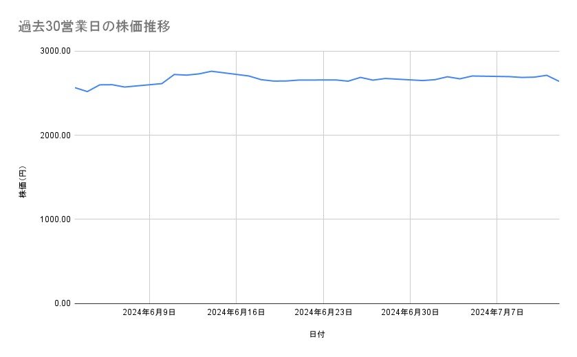 出所：各種資料をもとに筆者作成