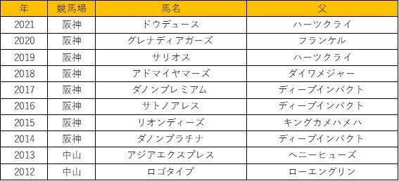 出所：JRAホームページを参考に筆者作成