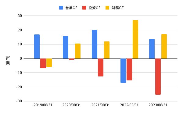 出所:LIMO編集部