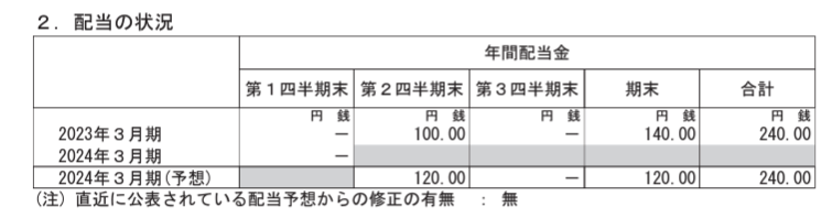 出所：ダイキン工業「2024年3月期第1四半期決算短信〔日本基準〕（連結）」