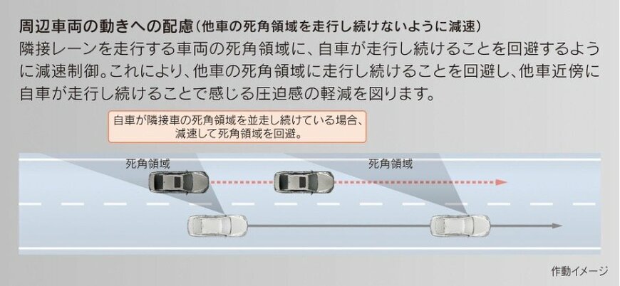 出所：トヨタ自動車株式会社　公式企業サイト　「LEXUS、「LS」を一部改良」