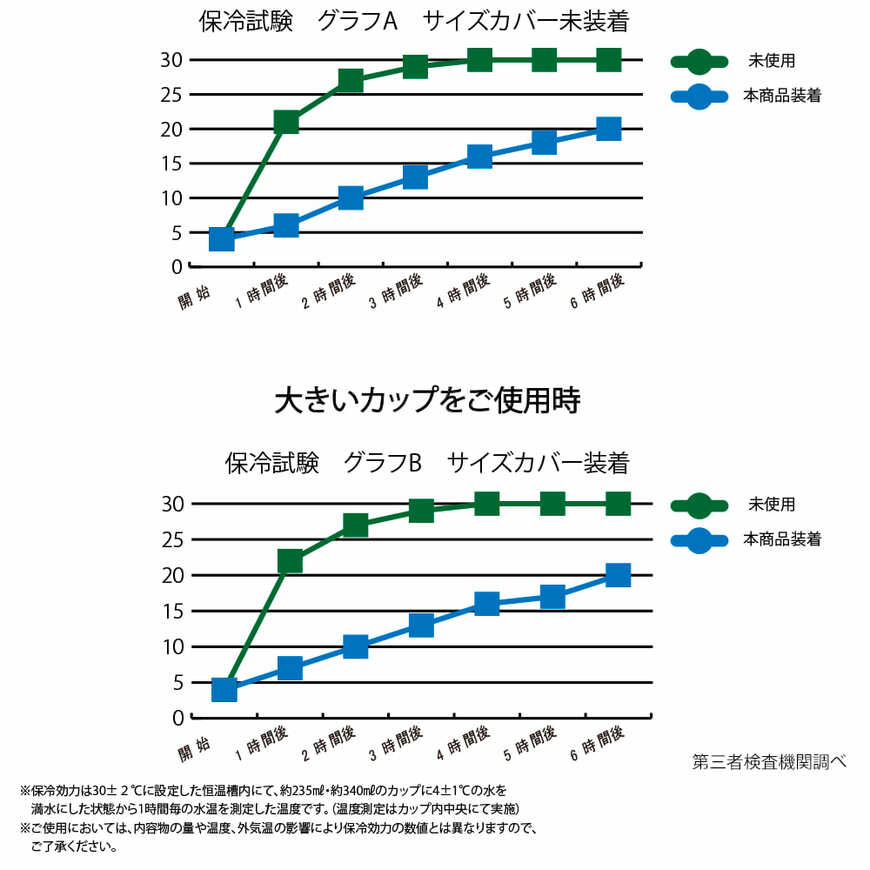 出所：ワークマン公式オンラインストア 【WEB限定】真空2WAYアイスカップホルダー
