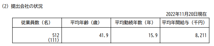 出所：象印マホービン「有価証券報告書」