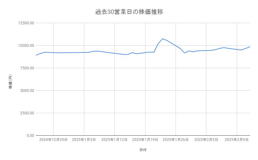 出所：各種資料をもとに筆者作成