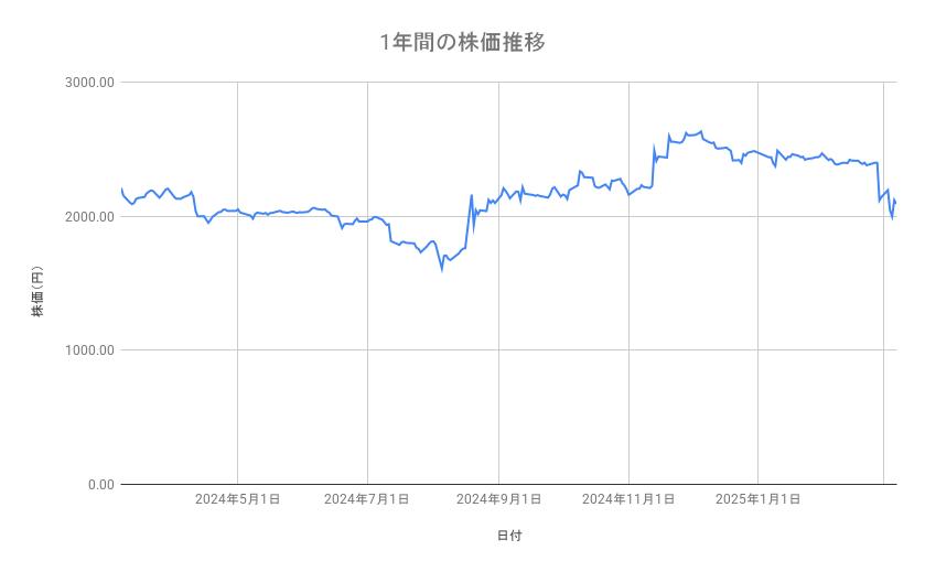 出所：各種資料をもとに筆者作成