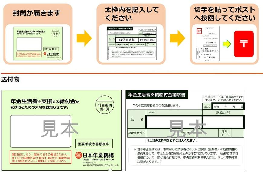 出所:日本年金機構「年金生活者支援給付金請求書(はがき型)が届いた方へ」