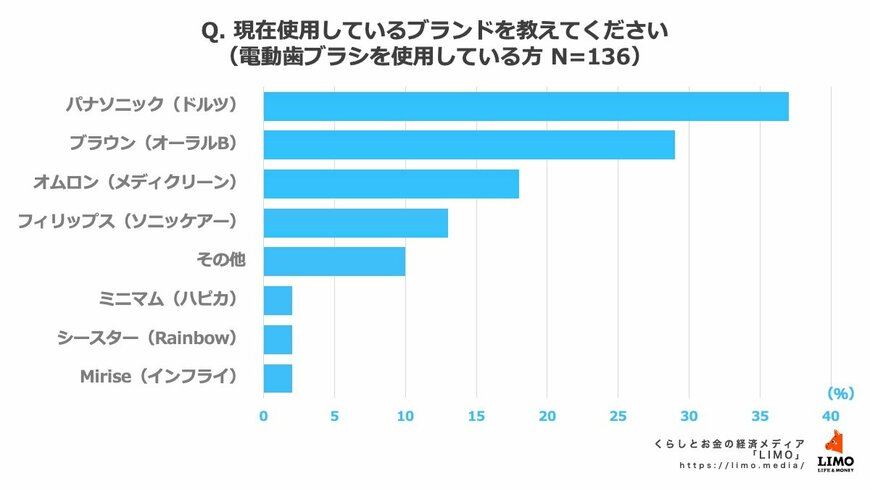 出所：株式会社モニクルリサーチ