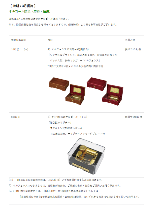 出所：ニデック株式会社「株主優待」