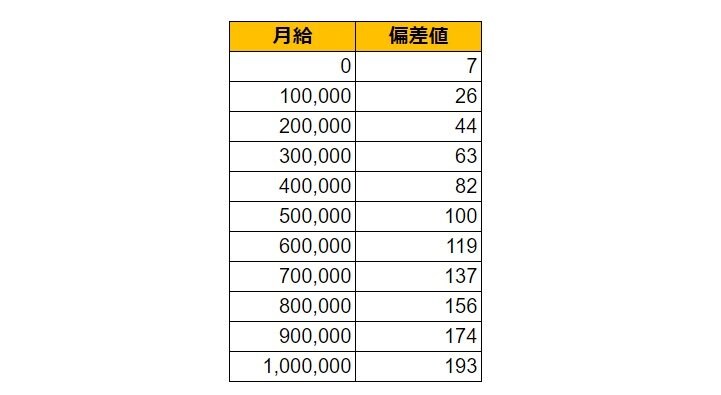 出所：各種資料をもとにLIMO編集部作成