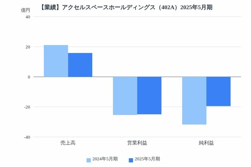 出所：各種資料をもとにLIMO編集部作成