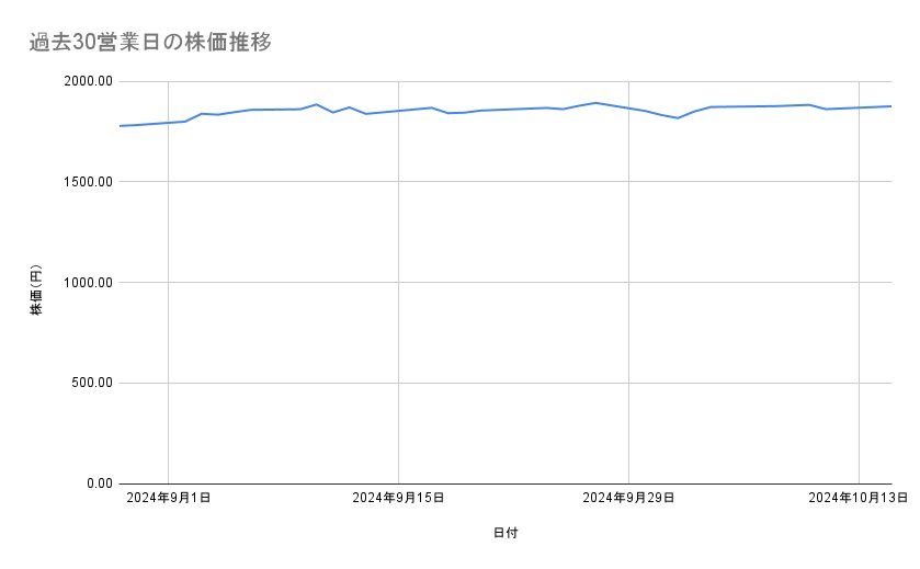 出所：各種資料をもとに筆者作成