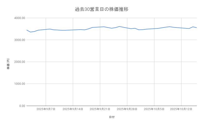 出所：各種資料をもとに筆者作成