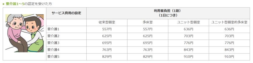 出所：厚生労働省「介護サービス情報公表システム」