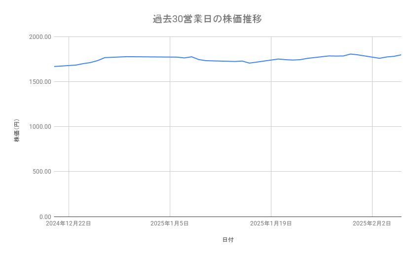 出所：各種資料をもとに筆者作成
