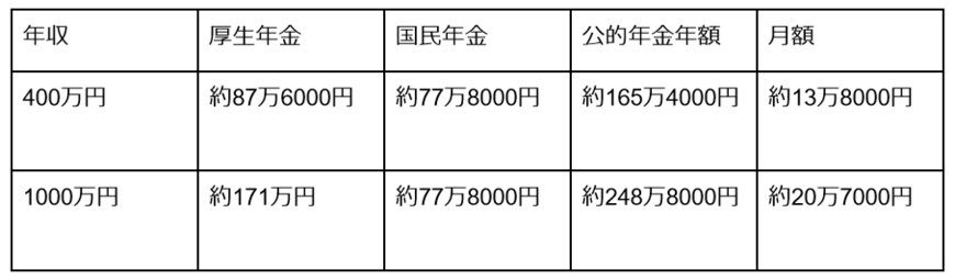 出所：筆者作成