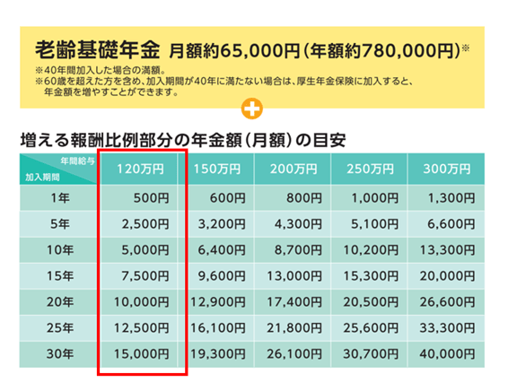 出所：厚生労働省「社会保険適用拡大ガイドブック」