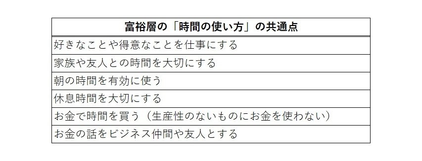 出所：筆者作成